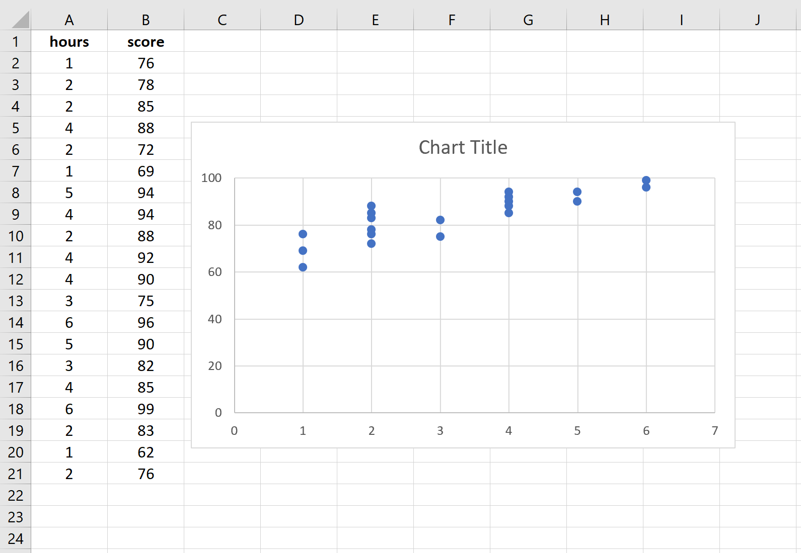 simpleregressionexcel2 Scatterplot in Excel