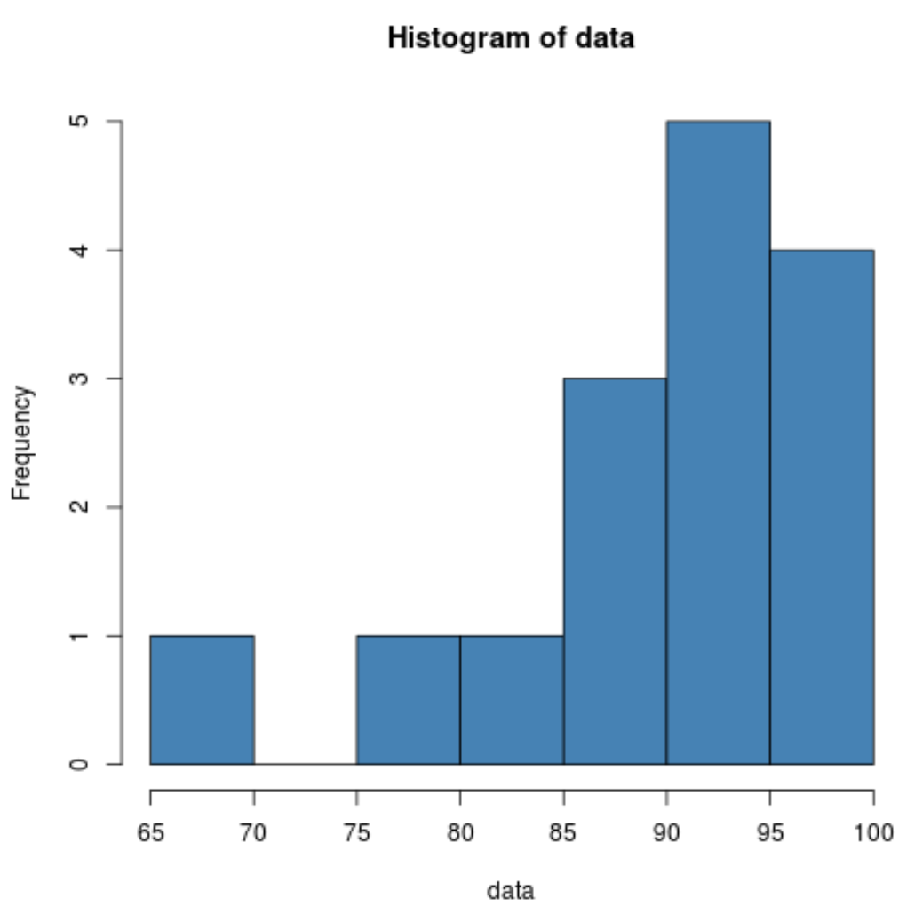 How can I calculate the skewness and kurtosis of a dataset in R? 2