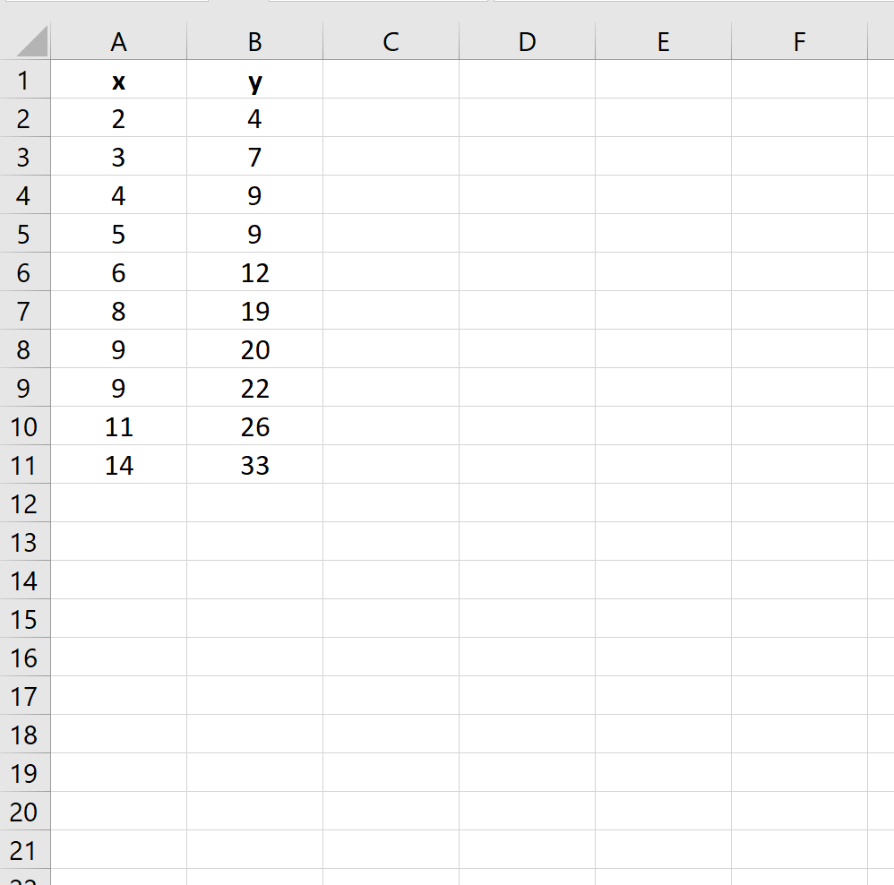How do I find the slope of a trendline in Excel? 2