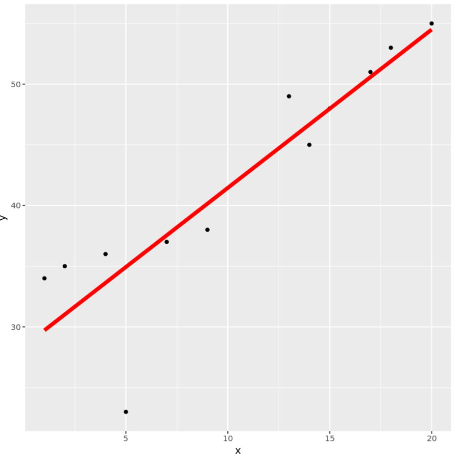 smoothr4 Custom smooth line in R with ggplot2