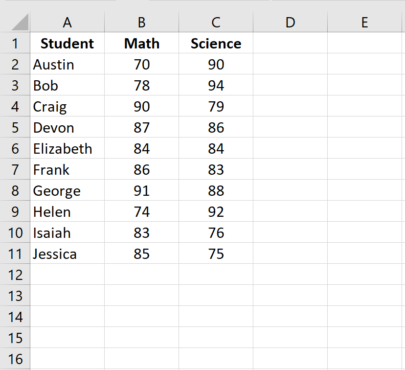 How do I calculate Spearman Rank Correlation in Excel? 2