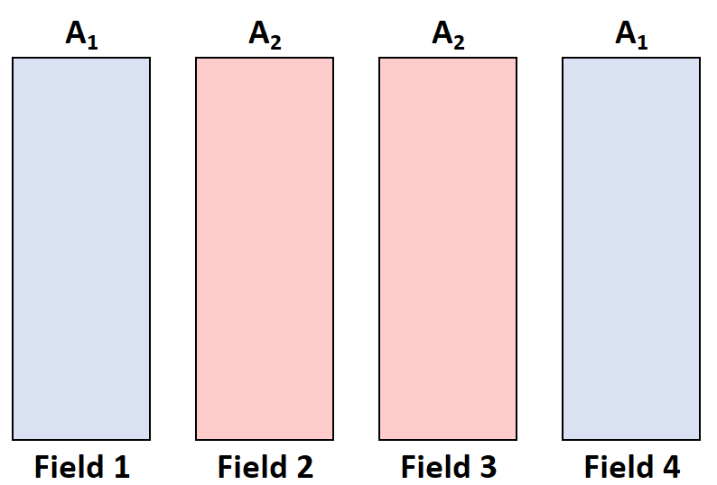 What is a Split-Plot Design? 2