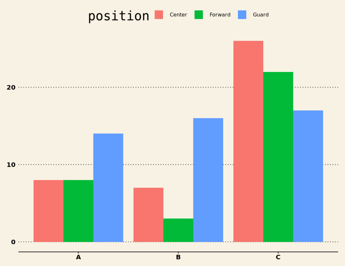 stackedbarr3 Grouped barplot in R with ggthemes