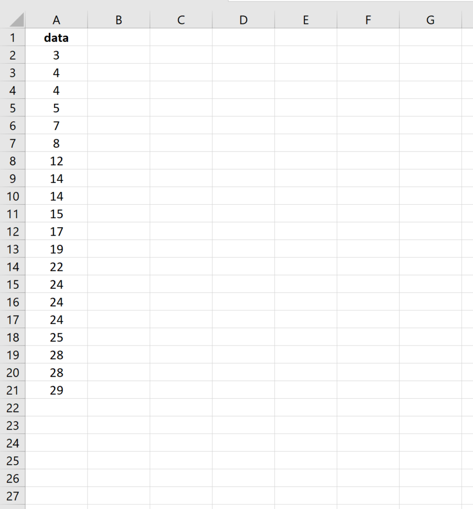 How do you calculate the Standard Error of the Mean in Excel? 2
