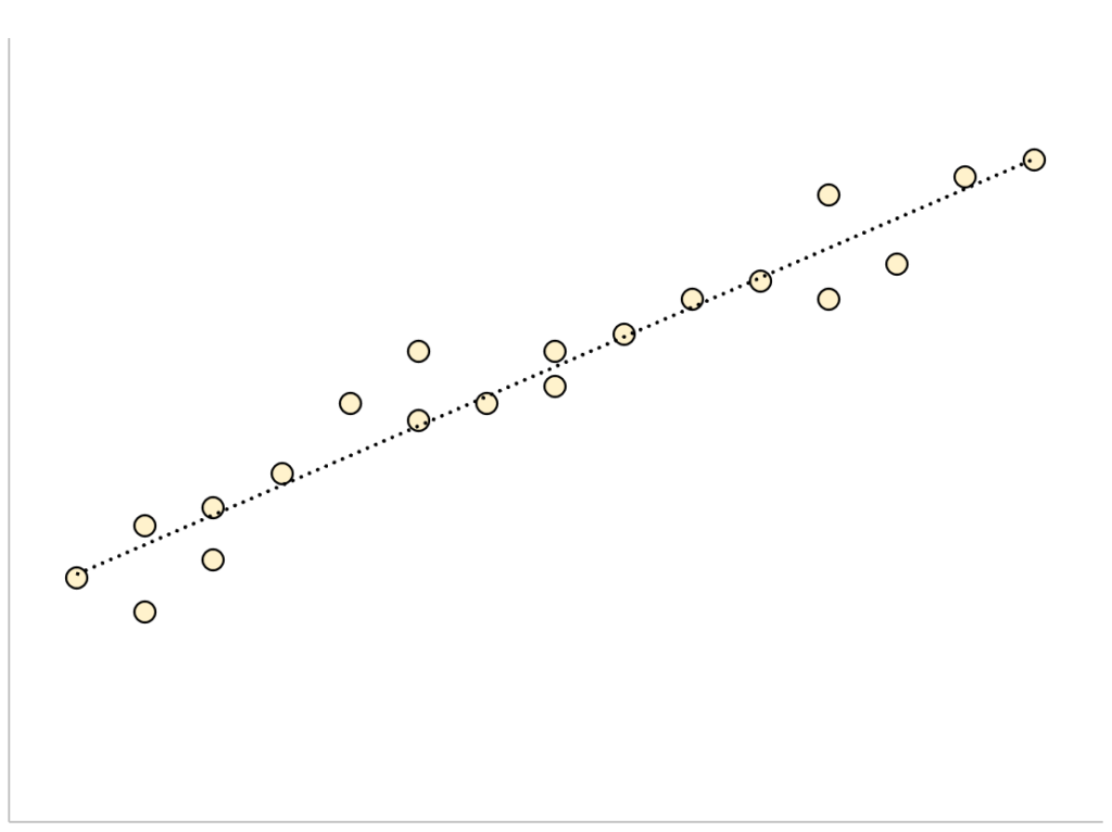 What is the Standard Error of the Estimate? (Definition & Example) 2