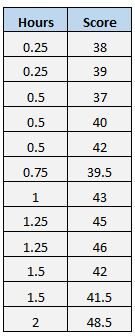 standarderrorregression4