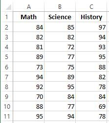 statology_covariance1 Covariance matrix example in Excel