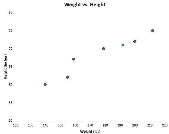 How do you calculate residuals in regression analysis? 2