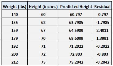statology_residuals3