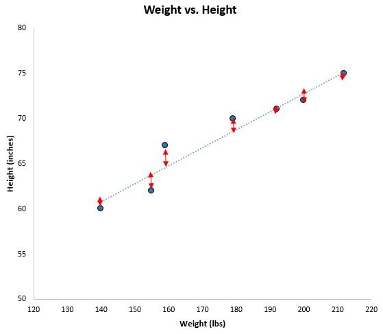 statology_residuals4
