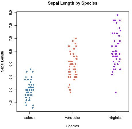 How To Create A Strip Chart In R: A Simple Guide