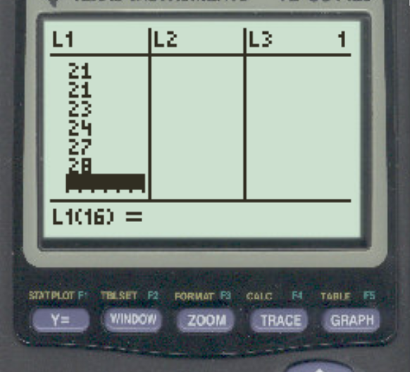 How Can I Use My TI-84 Calculator To Find The Interquartile Range?
