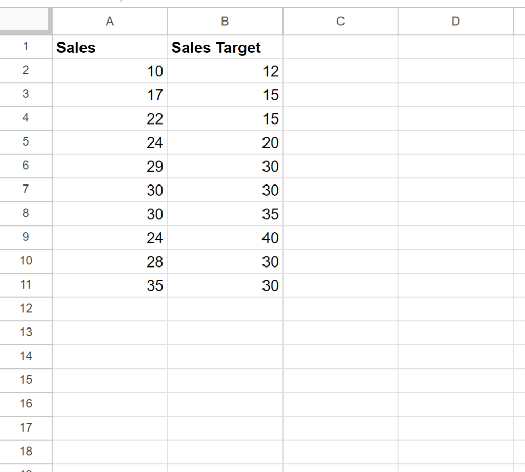 How can I create an IF function in Google Sheets that will return “Yes” or “No” based on a condition? 2