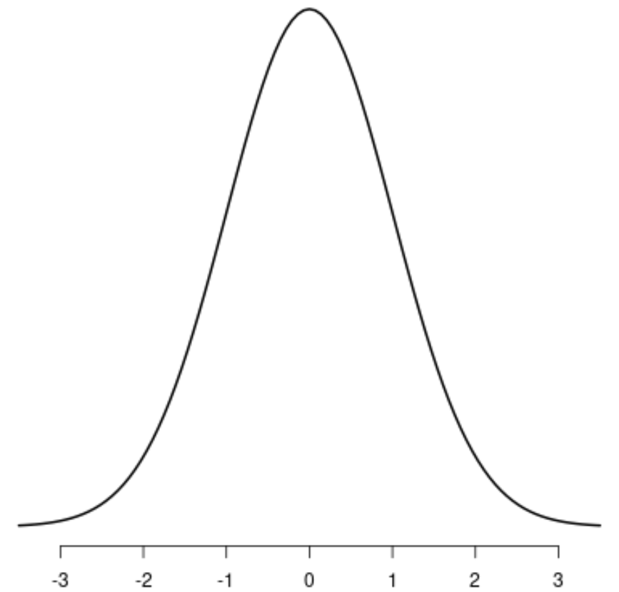 What is the definition of symmetric distribution and what are some examples? 2