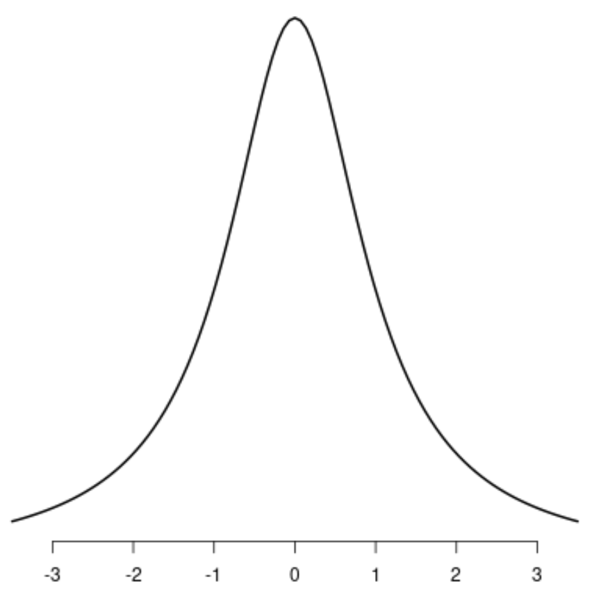 symmetric2