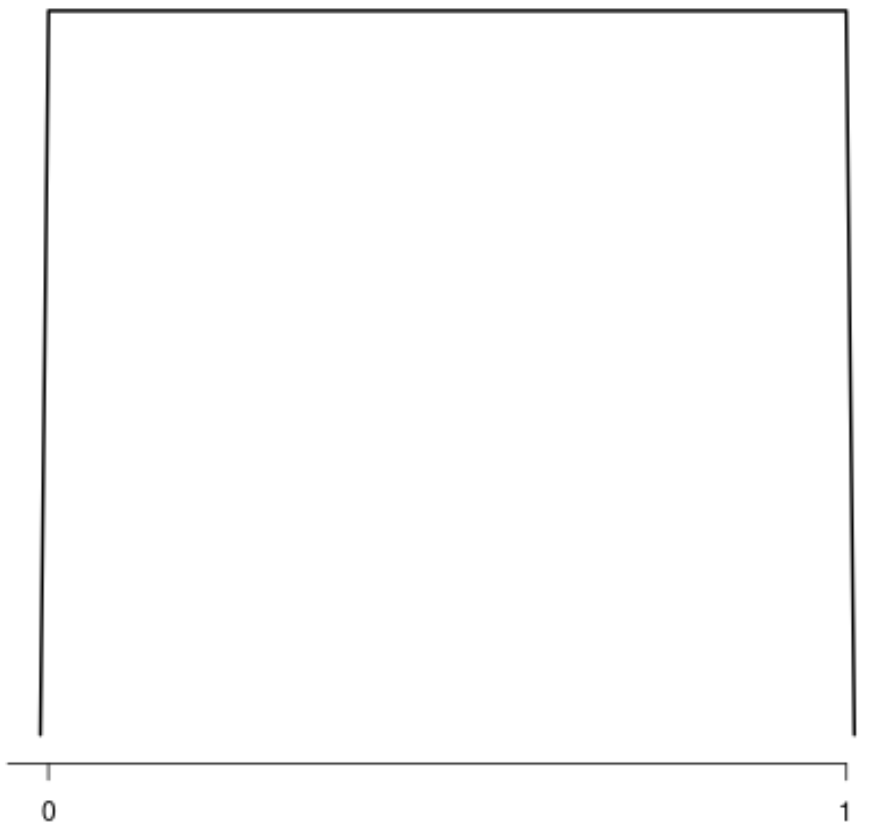 symmetric3