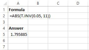 t_right t Critical value example in Excel for right-tailed test