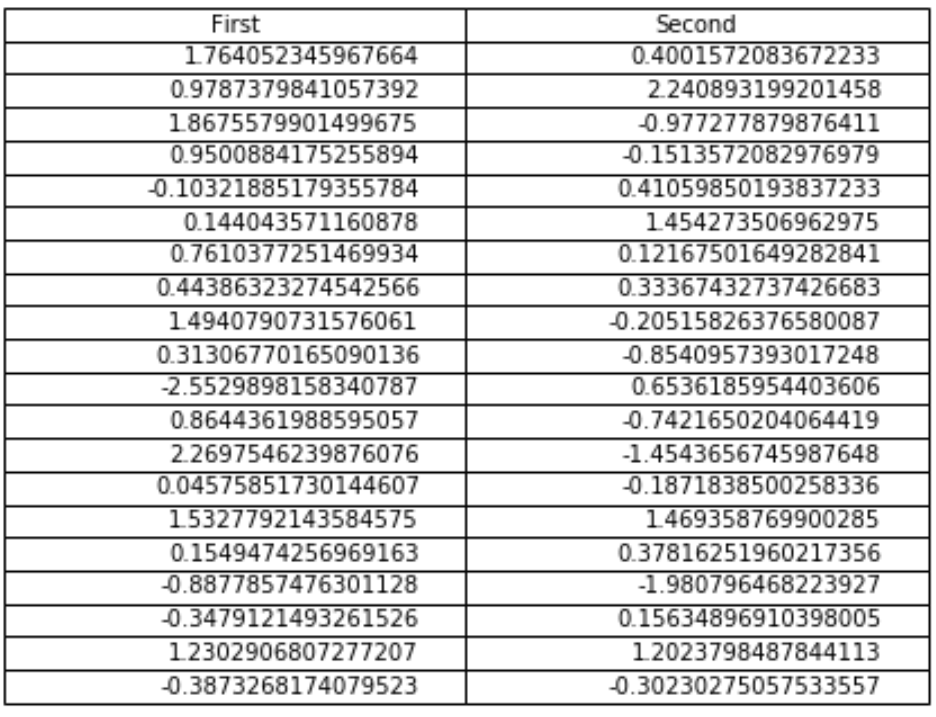 How can a table be created using Matplotlib? 2