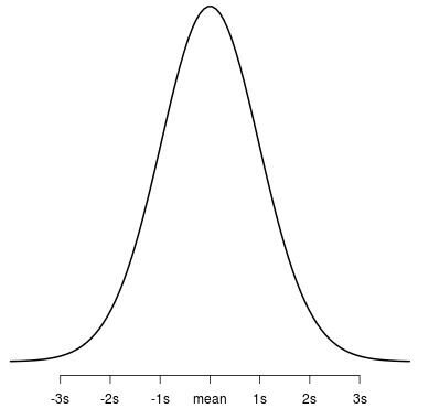 What is the significance of dt, qt, pt, and rt in R and how can they be used in data analysis? 2