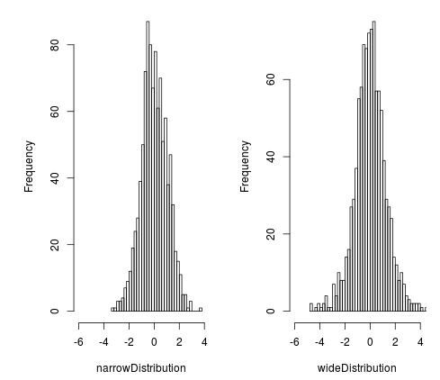 Histogram