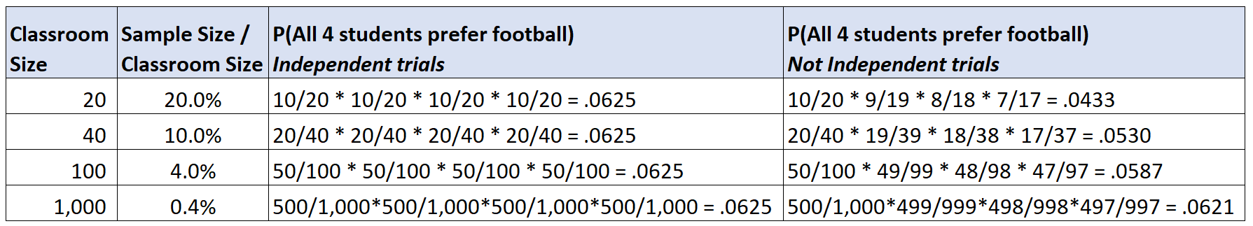 10 Percent Condition in statistics