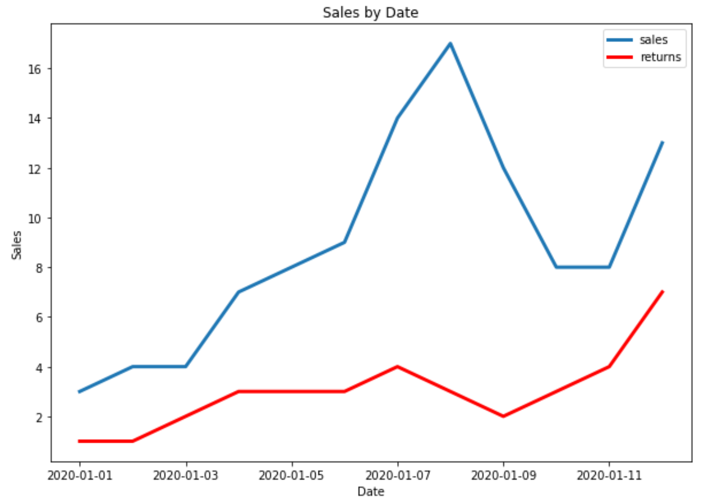 Multiple time series in Matplotlib