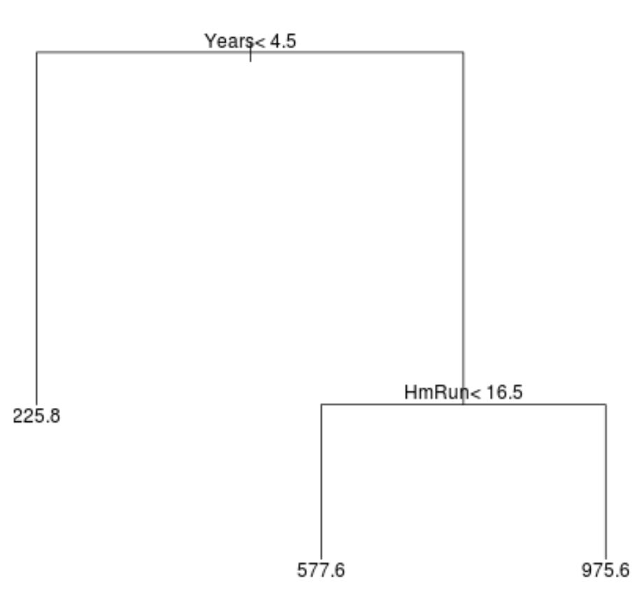 What is the purpose of classification and regression trees and how are they used in data analysis? 2