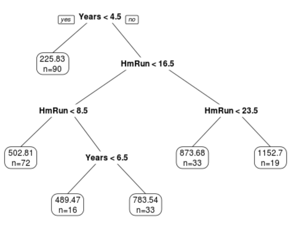 What are the basics of understanding Random Forests? 2