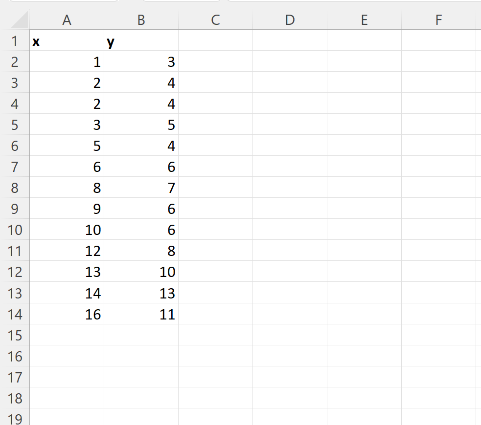 How can I create an equation from a set of data points using Excel? 2