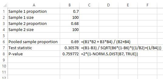 How do you perform a Two Proportion Z-Test in Excel? 2