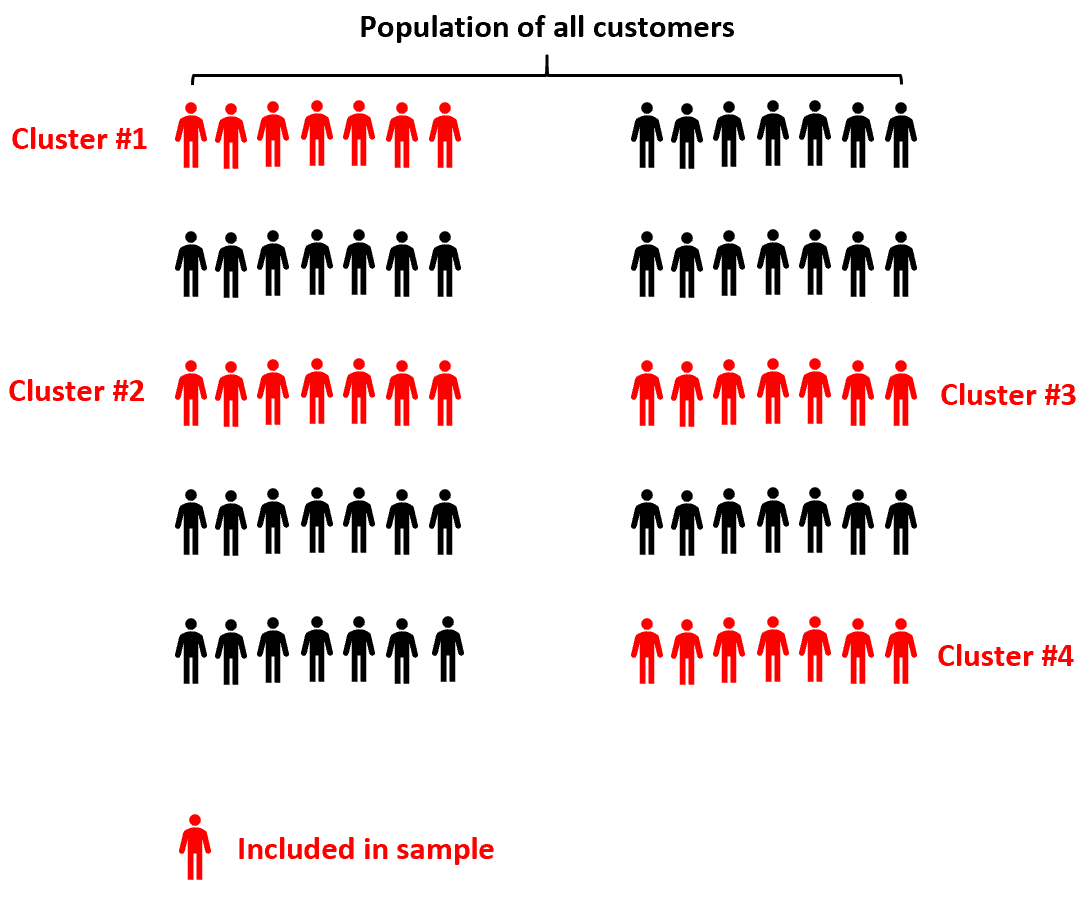 twostage_cluster1 Cluster sampling example