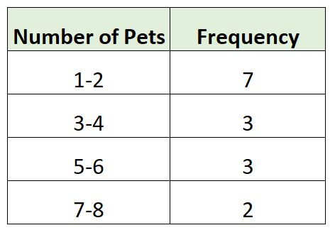 ungrouped_freq1