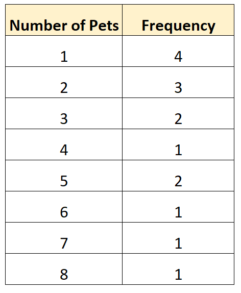 ungrouped_freq2 Example of ungrouped frequency distribution