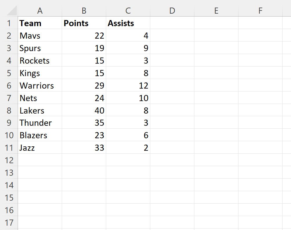 Is it possible to unhide all columns in an Excel sheet using VBA? 2