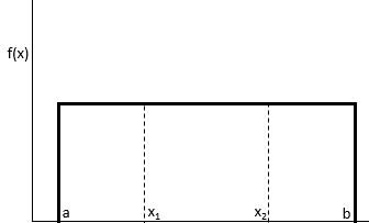 What is the Uniform Distribution in R? 2