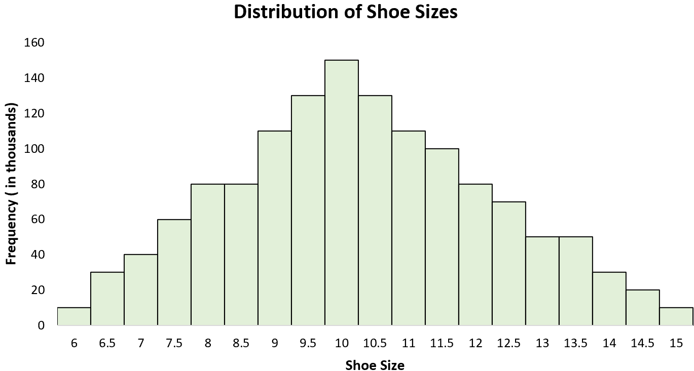 unimodal3-1 Unimodal distribution example in statistics