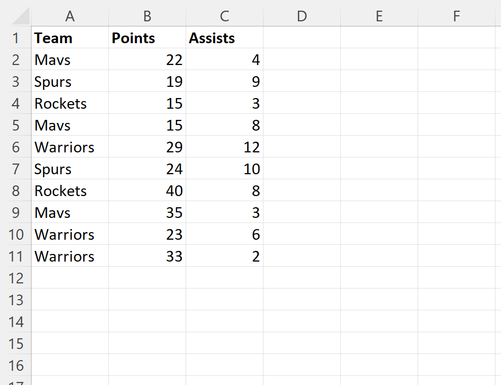 How do I update the pivot table range in Excel? 2