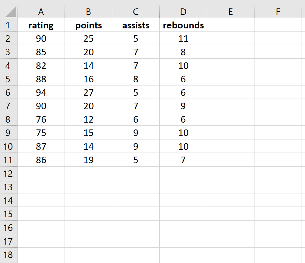 How can I perform a Breusch-Pagan test using Excel? 2