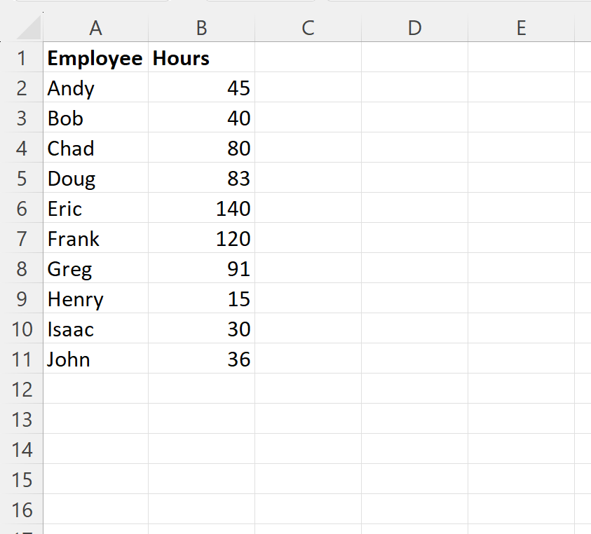 How can I convert hours into 8-hour workdays in Excel? 2