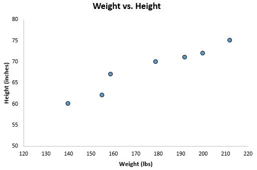 What is a Criterion Variable? 2