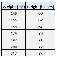 weight_height1 Simple linear regression