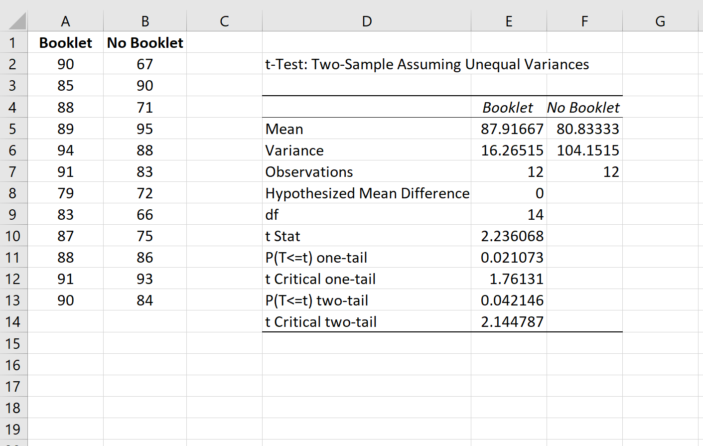 welchexcel3 Welch's t-test output in Excel