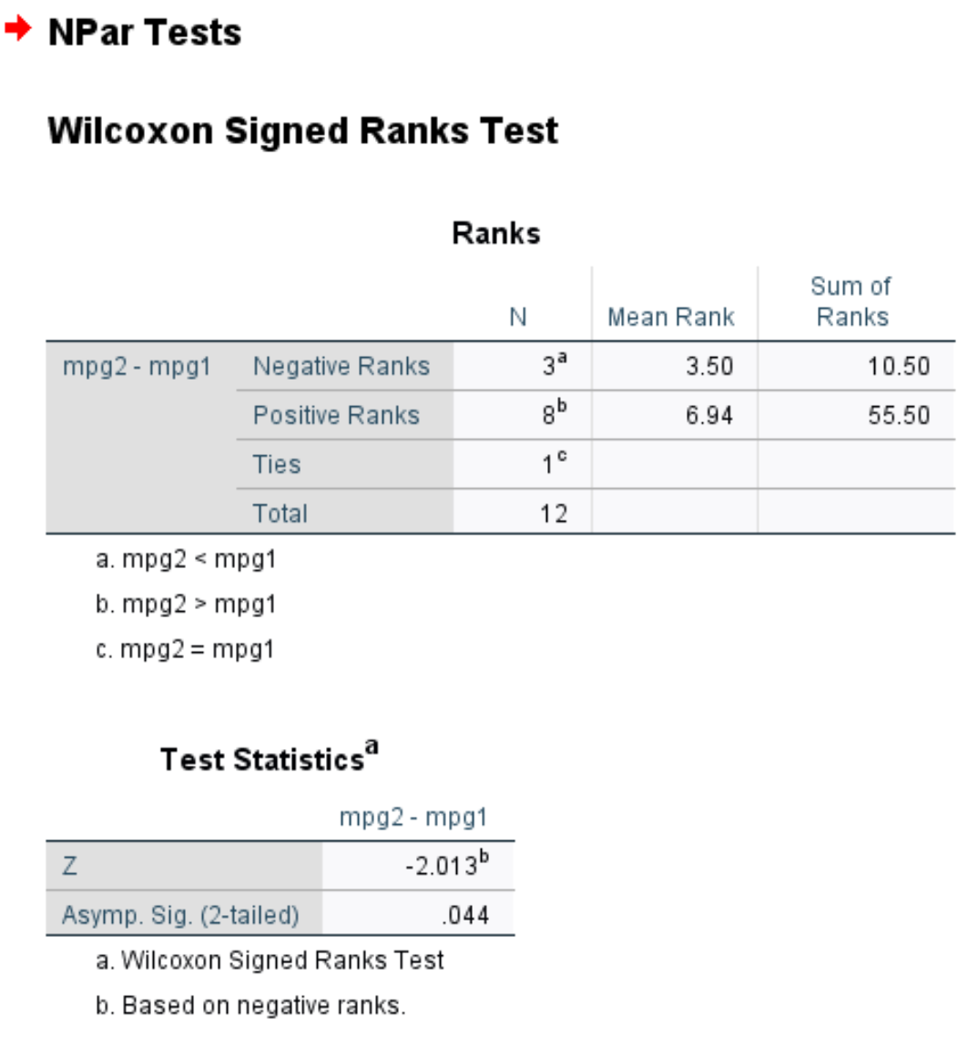 Output of Wilcoxon Signed Rank Test in SPSS