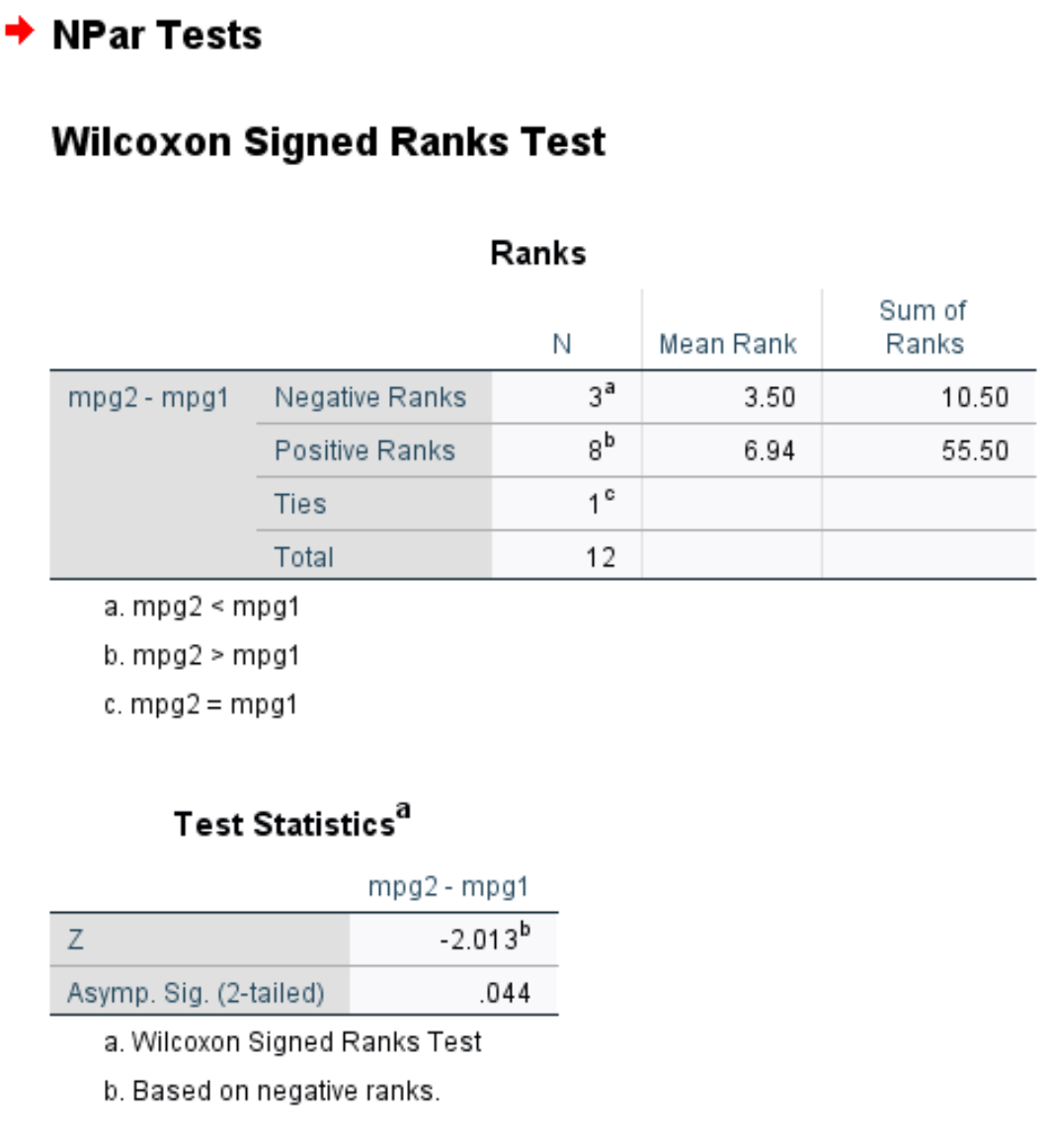 wilcoxspss3 Output of Wilcoxon Signed Rank Test in SPSS
