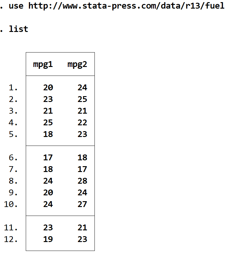 How can I perform a Wilcoxon Signed Rank Test in Stata? 2