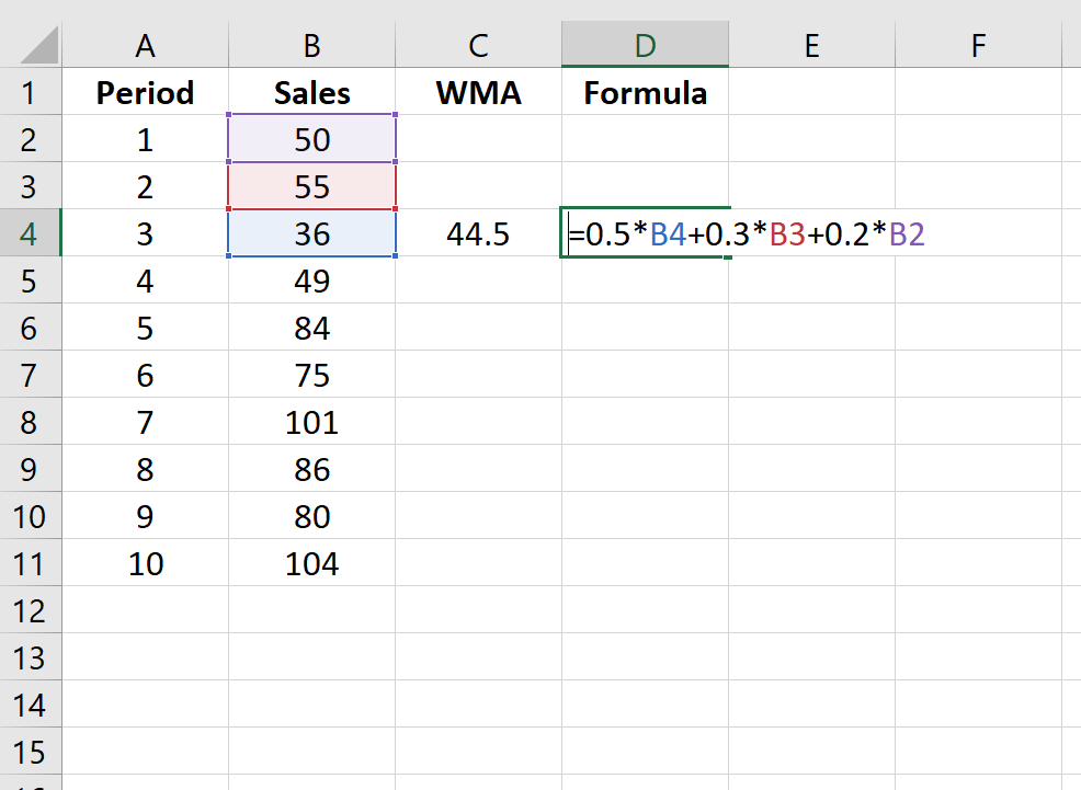 wma1 Weighted moving average in Excel