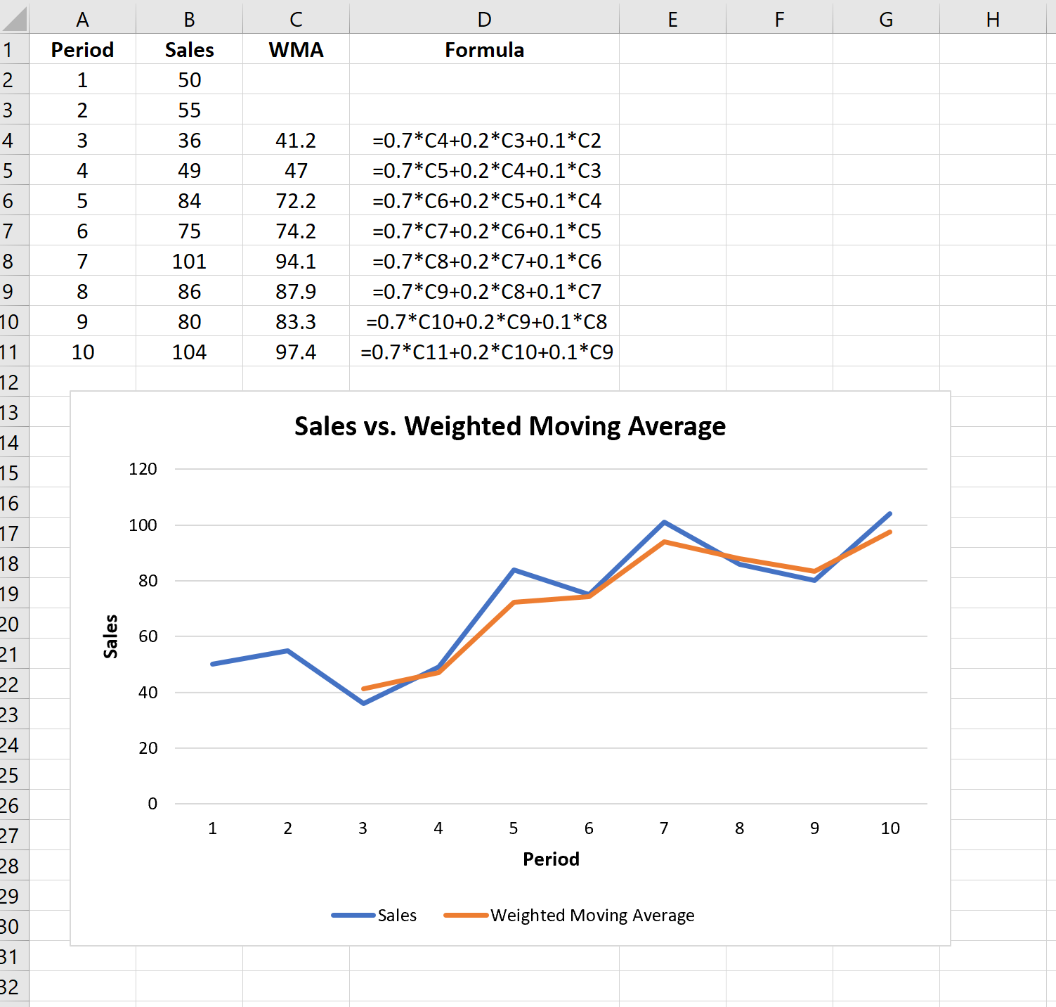 wma4 Weighted moving average for time series data in Excel