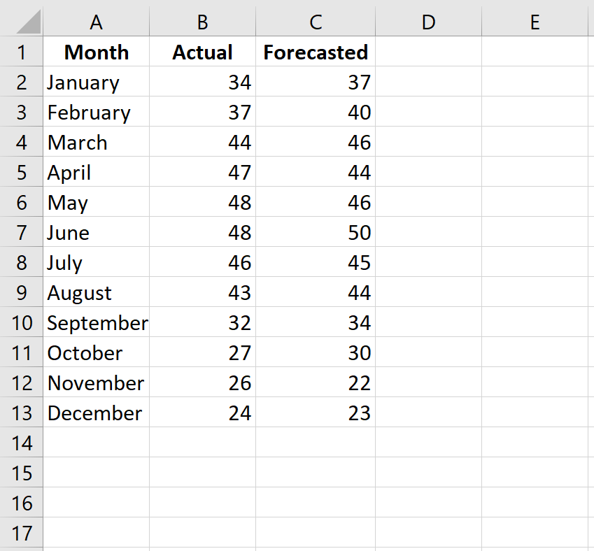 How do I calculate Weighted MAPE in Excel? 2