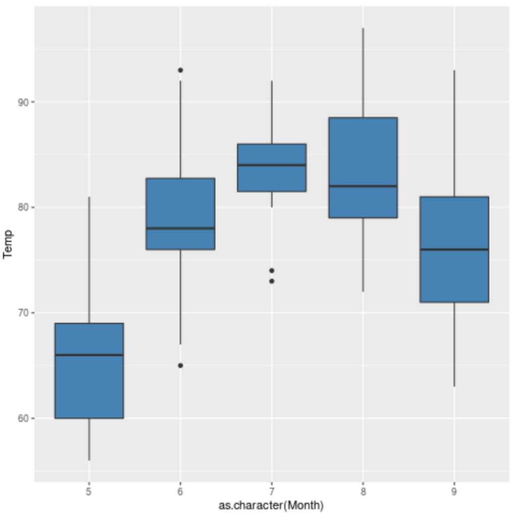 Is it necessary for the aesthetics in a fix to be either a length of 1 or the same as the data? 2
