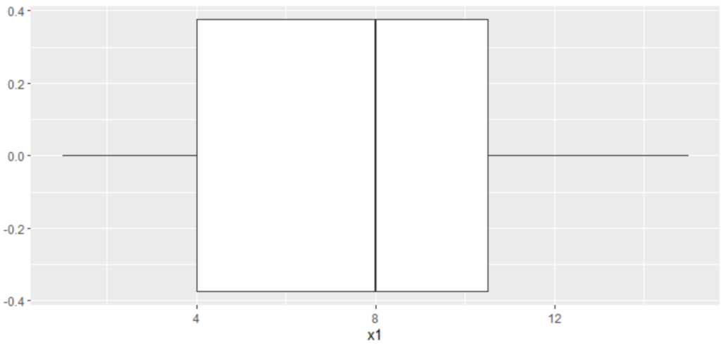 How to fix `mapping` must be created by `aes()` in R?